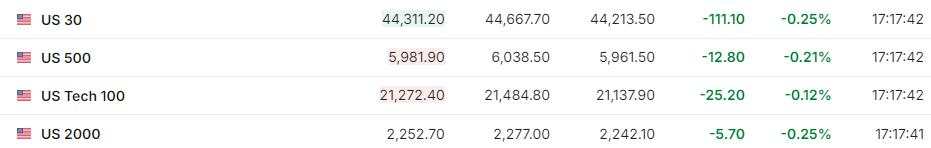 美股仅道指跌，中概涨超2%，Palantir暴涨24%，原油大跌，黄金新高