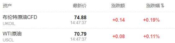 亚太股市涨跌不一，日本GDP好于预期日元走强，现货黄金反弹