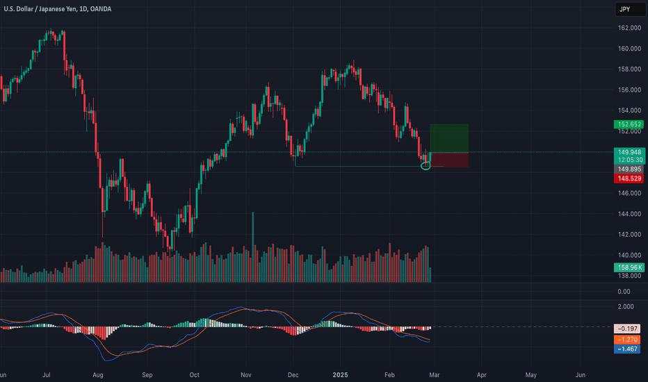 USDJPY Long - Daily SFP and break above previous candle
