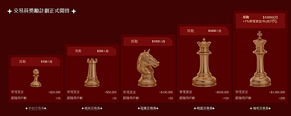 EBC百萬美金交易大賽,為什麽是我心目中的最佳?