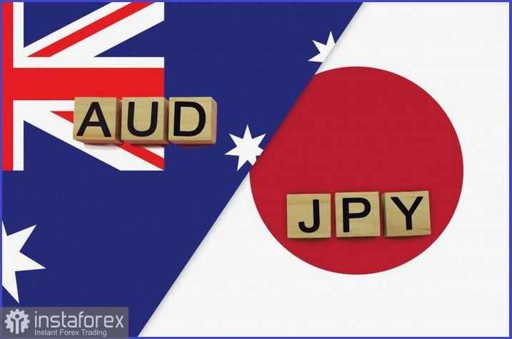 AUD/JPY. Analisis dan Prediksi