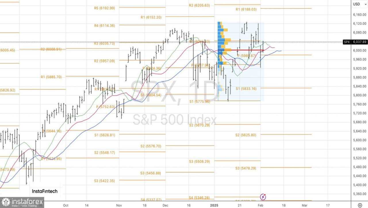 S&P500: celah tertutup