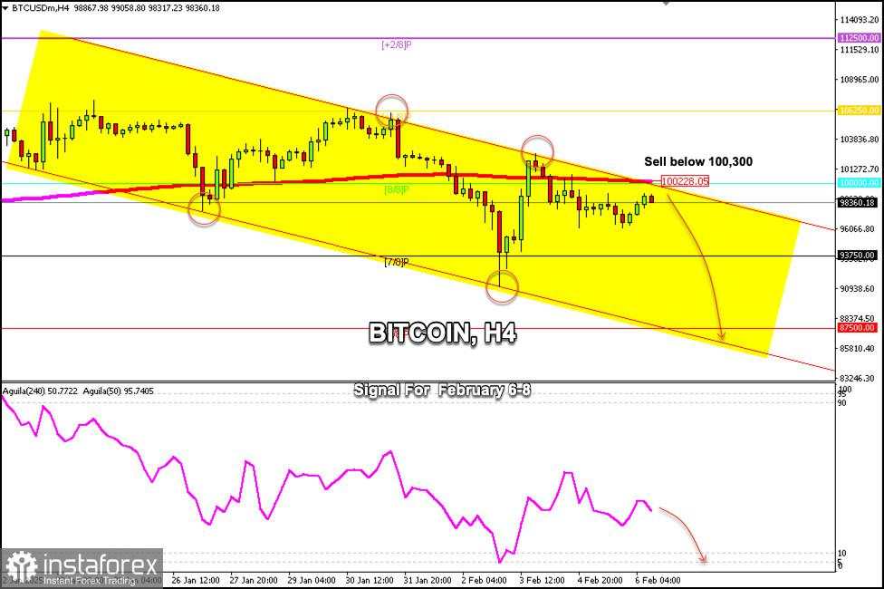 Sinyal Trading untuk BITCOIN (BTC/USD) pada 6-8 Februari 2025: jual di bawah $100.300 (SMA 21- Murray 8/8)