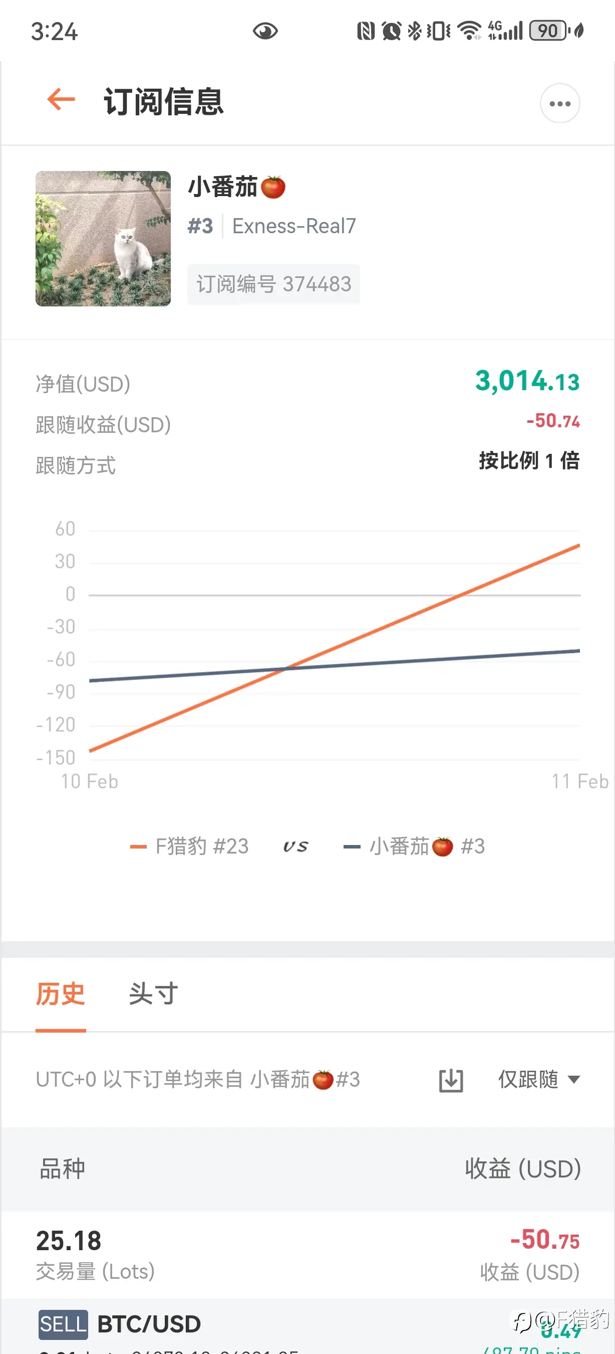 feed image