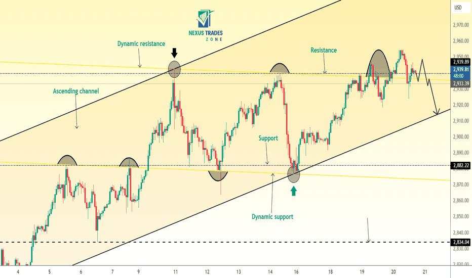 Gold Analysis – Ascending Channel with Resistance Rejection