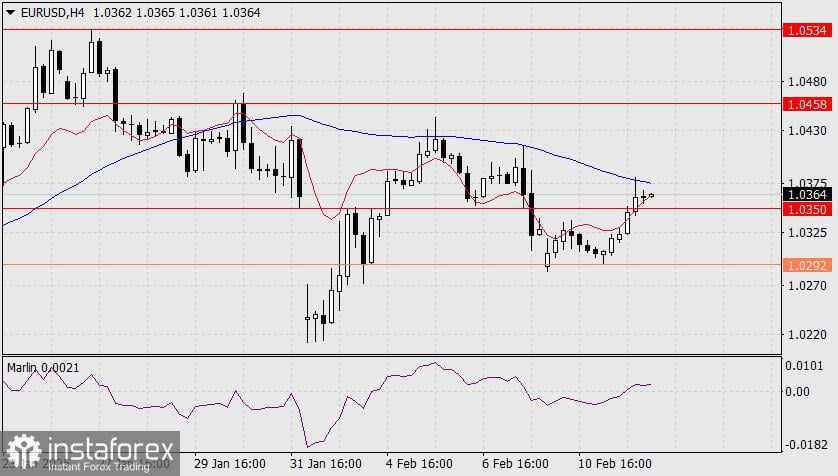 Prakiraan EUR/USD untuk 12 Februari 2025