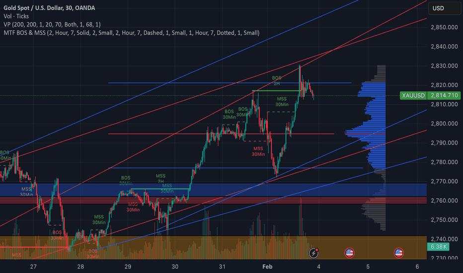 GOLD Continuation Set up