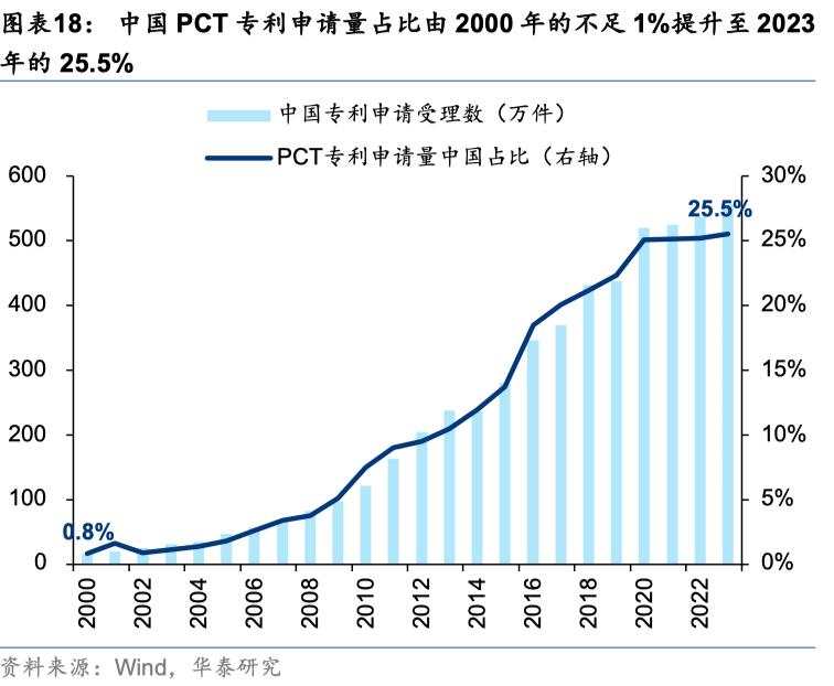 中国好公司2.0：万木迎春