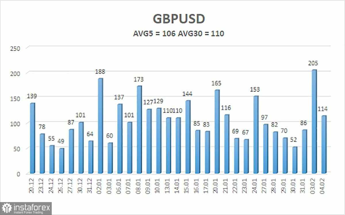 Gambaran Umum Pasangan GBP/USD pada 5 Februari: Pound Tetap Stabil Menjelang Pertemuan Bank of England