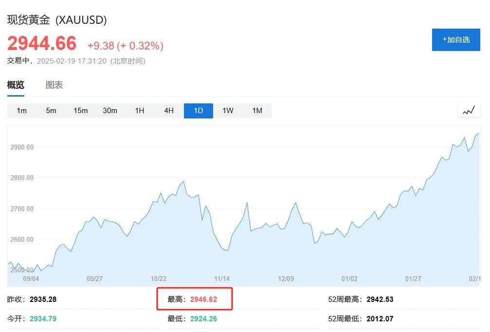 关税威胁又起，美股回落，英特尔一度跌7%，盘中中概指数跌1%，百度跌超3%