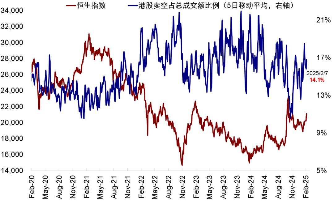 港股：大涨后还有多少空间？