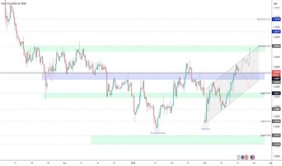 EUR/USD Bulls Eye 1.0600 – Uptrend Intact Above 1.0460