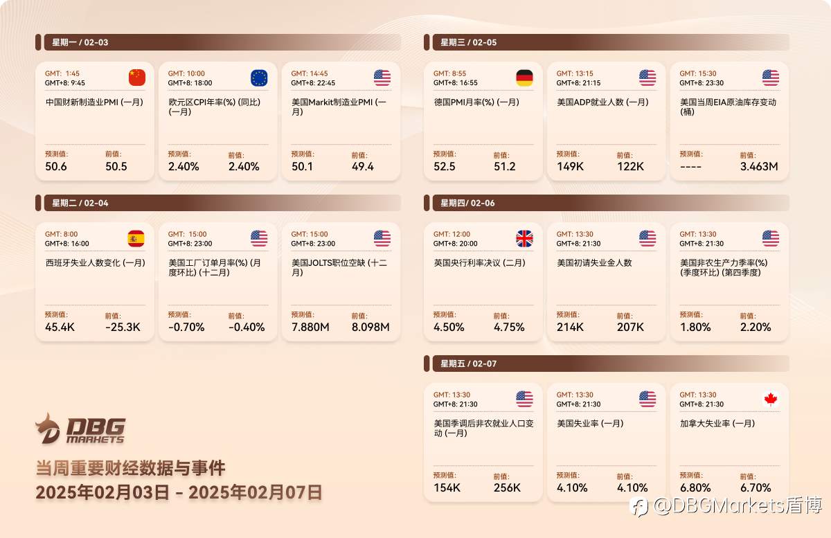 2025年2月03日-2月07日当周重要财经数据与事件