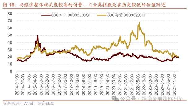 从港股东方九龙到A股东方九骏，A股补涨的方向何在？