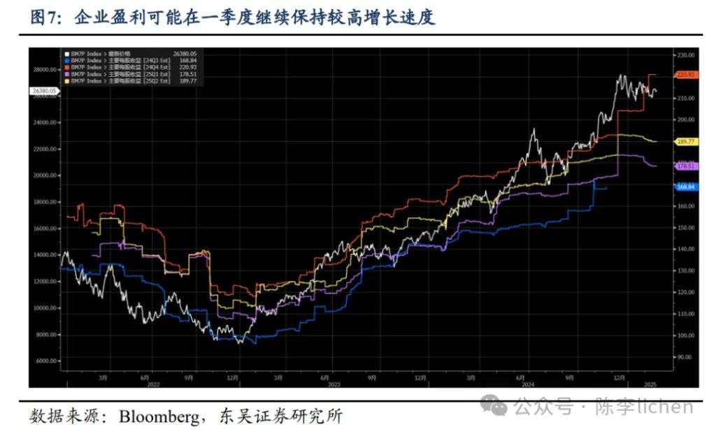 阻碍中国股票持续上涨的潜在挑战