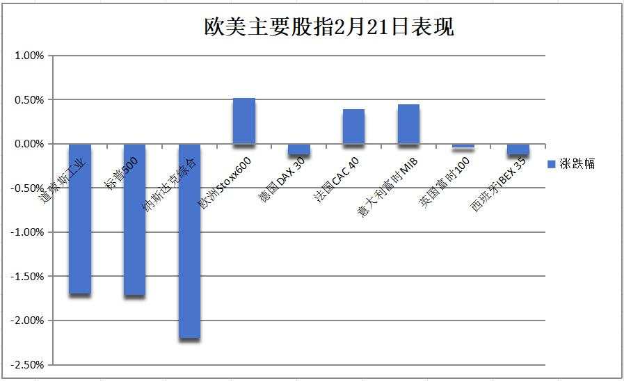 数据引爆经济担忧，美债跳涨，美股年内最惨日跌，中概坚挺，阿里涨近6%，原油跳水近3%，黄金连涨八周