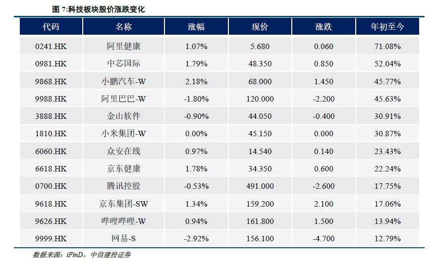 陈果：港股当前最关键的七个问题