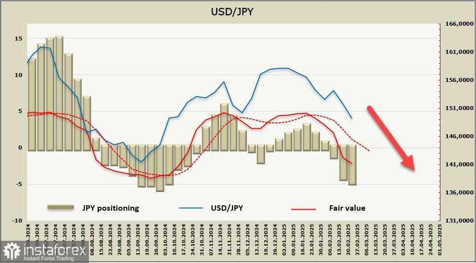 Yen Menargetkan Penguatan Berlanjut
