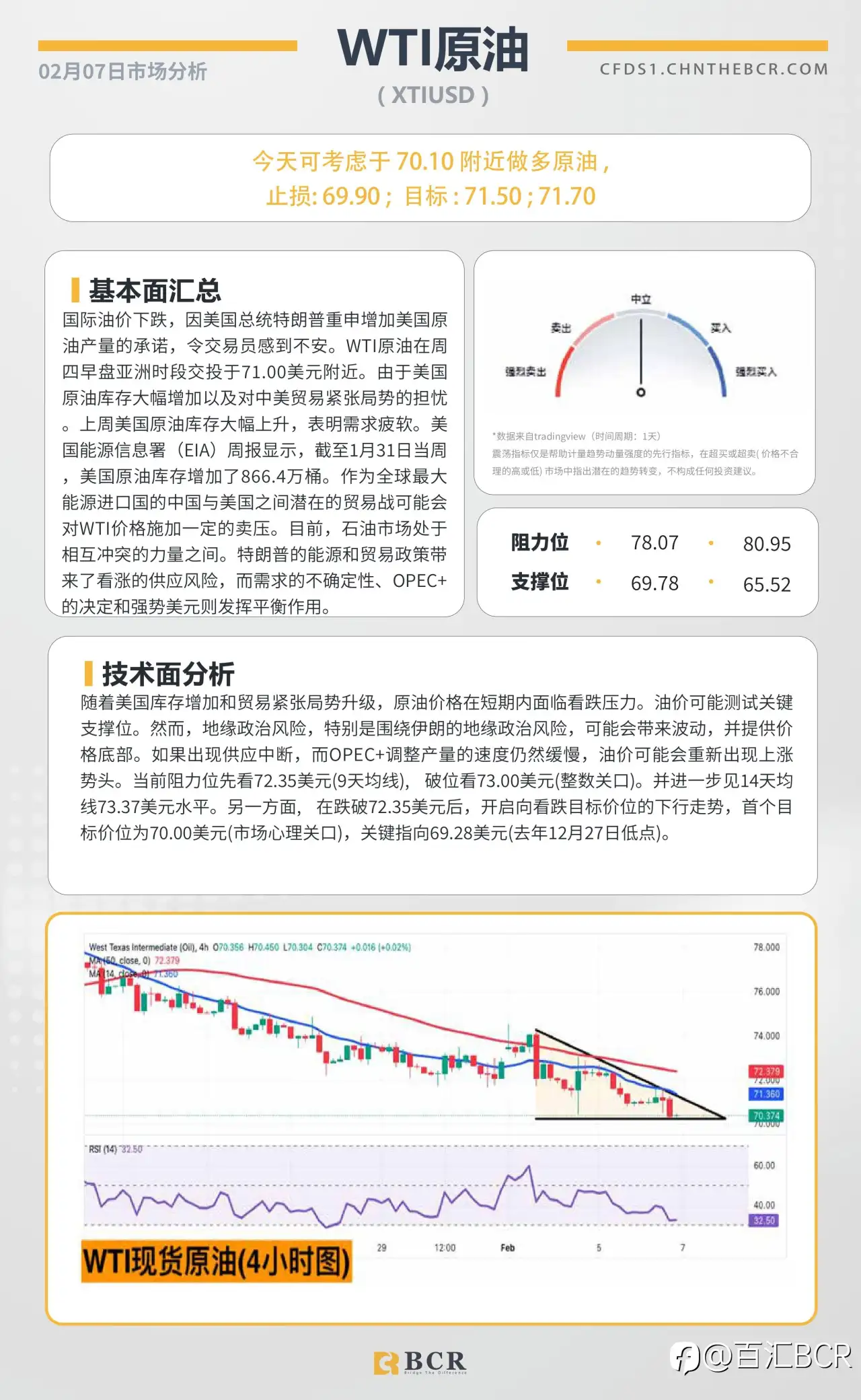 BCR每日早评及分析-2025年2月7日