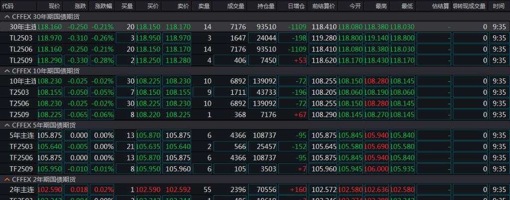 AH股低开高走，沪指迅速翻红，阿里巴巴涨超1%