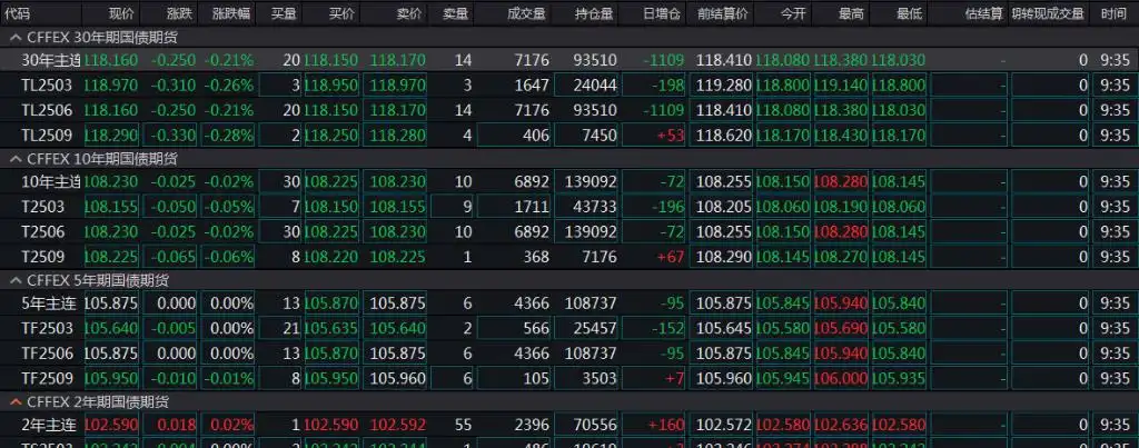AH股低开高走，沪指迅速翻红，阿里巴巴涨超1%