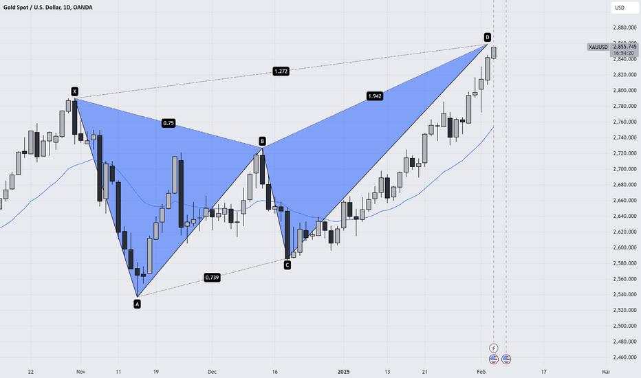 XAUUSD SHORT