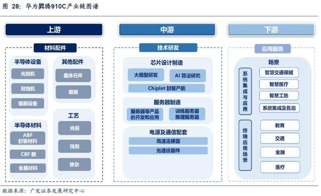 DeepSeek的A股叙事