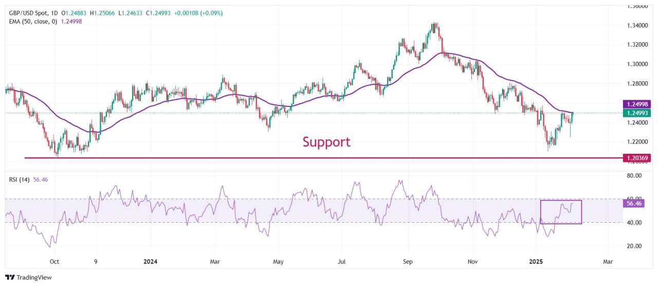 Pound Sterling Menghadapi Tekanan saat Keputusan Kebijakan BoE Semakin Dekat