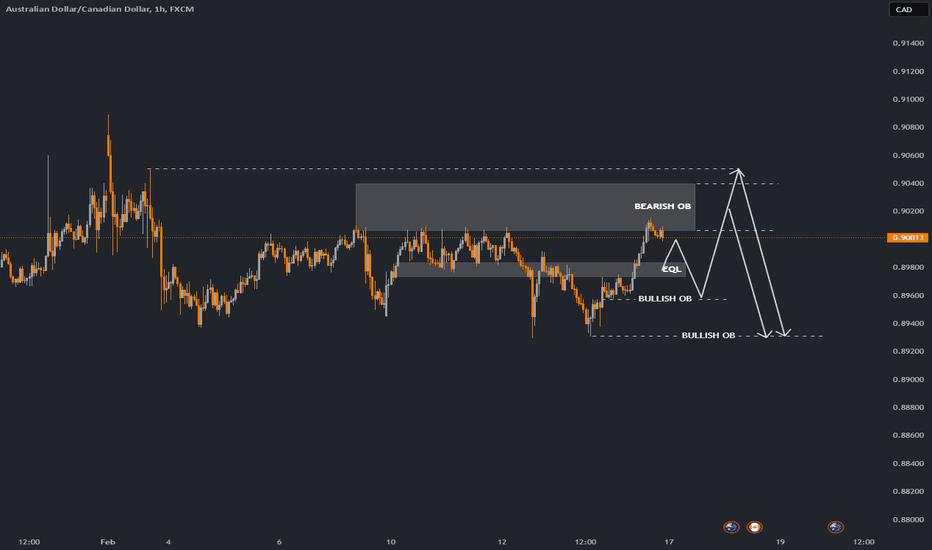 AUDCAD