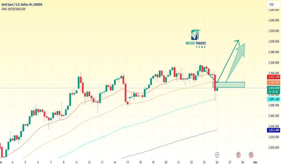 Gold Analysis of market trends and operational strategy.