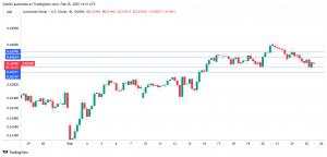 Aussie awaiting inflation data