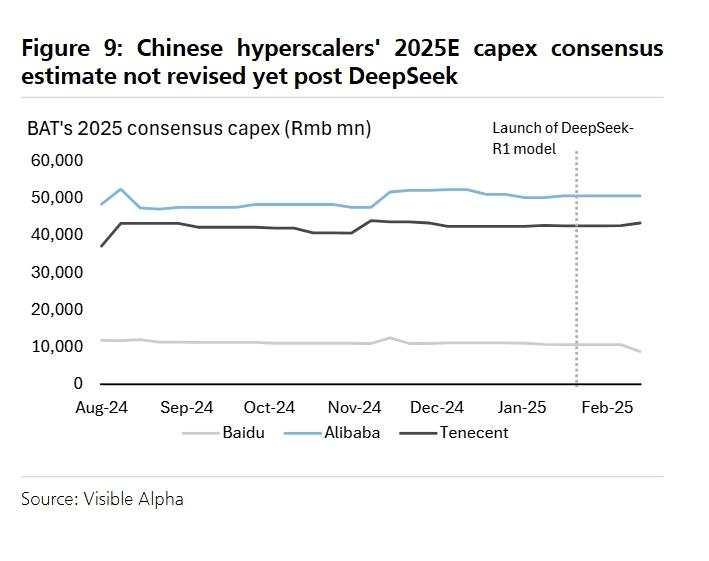 对比全球项目回报和增长，瑞银得出结论：中国IDC行业被低估了