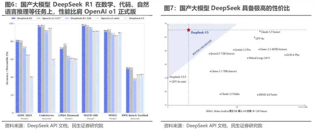民生证券：从“美国主导”中走出