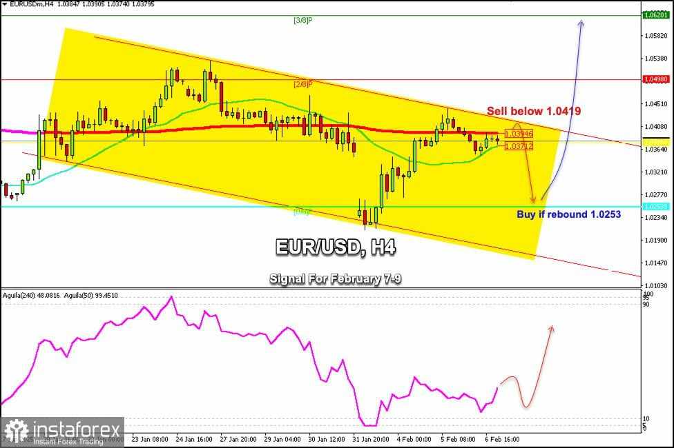 Sinyal Trading untuk EUR/USD pada 7-9 Februari 2025: jual di bawah 1,0419 (21 SMA - 200 EMA)
