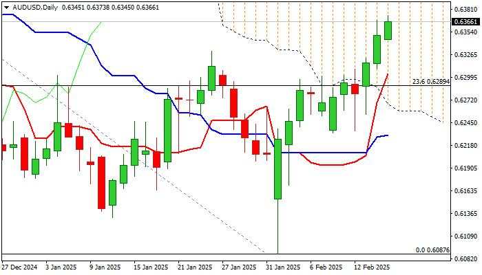 AUD/USD outlook: Holds near new 2025 high ahead of RBA rate decision