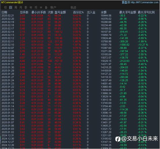 2月22日交易周小结（二十三）