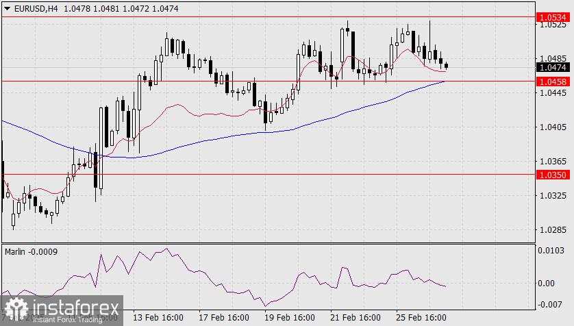 Prediksi EUR/USD untuk 27 Februari 2025