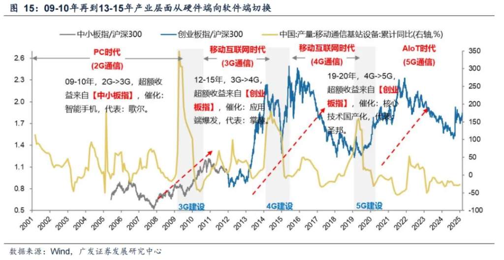 科技狂潮冲破“40%法则”了吗？