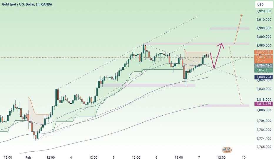 NF - Will the BIG SELL happen or not?