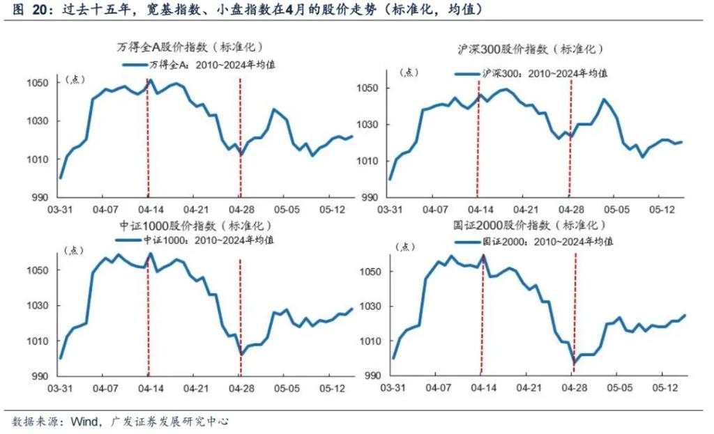 科技狂潮冲破“40%法则”了吗？