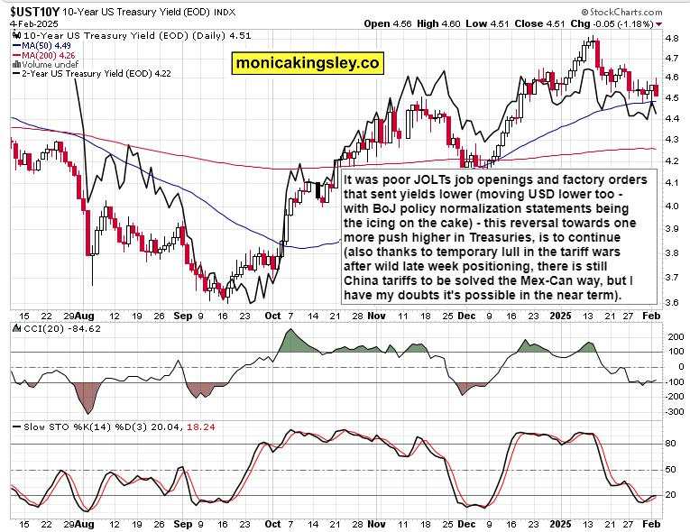 Why I called for S&P 500 gap retest