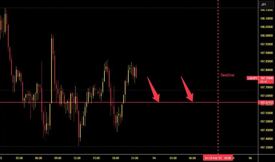 CADJPY – Short-Term Weakness