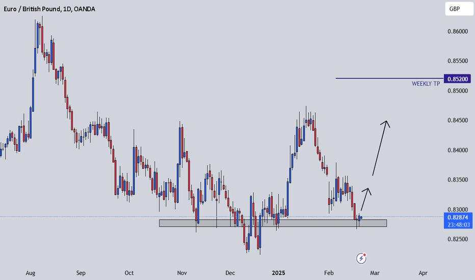 EURGBP LONG