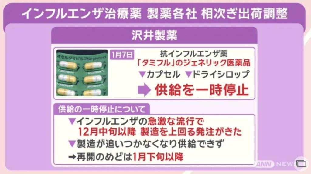 本世纪最大爆发，药品断货、医院建议患者回家，日本流感到底有多严重？