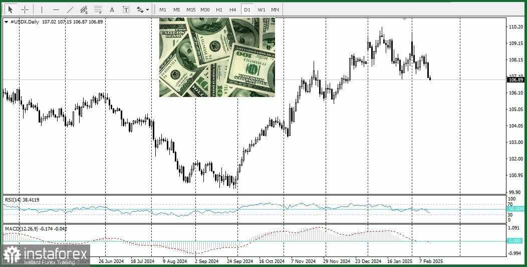 USDX: Keputusan Trump untuk Menunda Tarif Timbal Balik Melemahkan Dolar