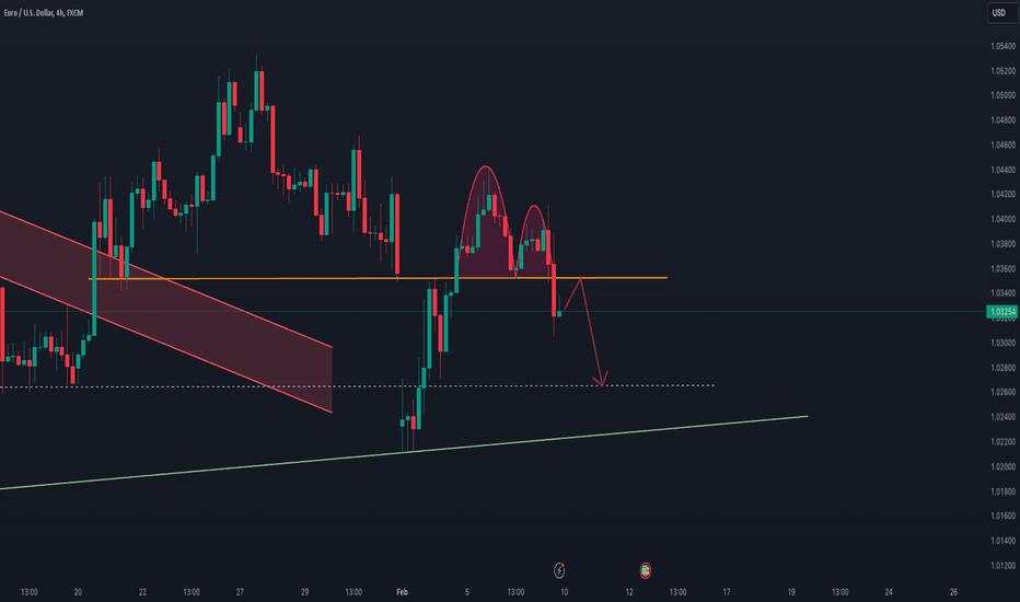 eurusd|foxforex