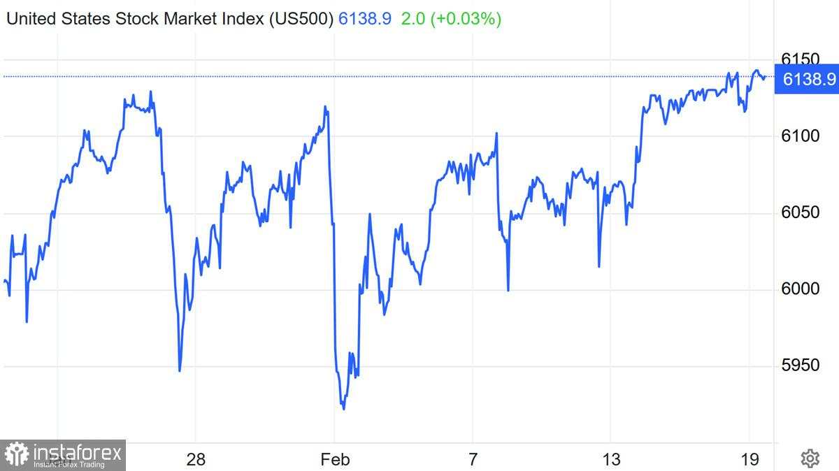 Apakah Magnificent Seven akan menjaga S&P 500 tetap bertahan pada tahun 2025?