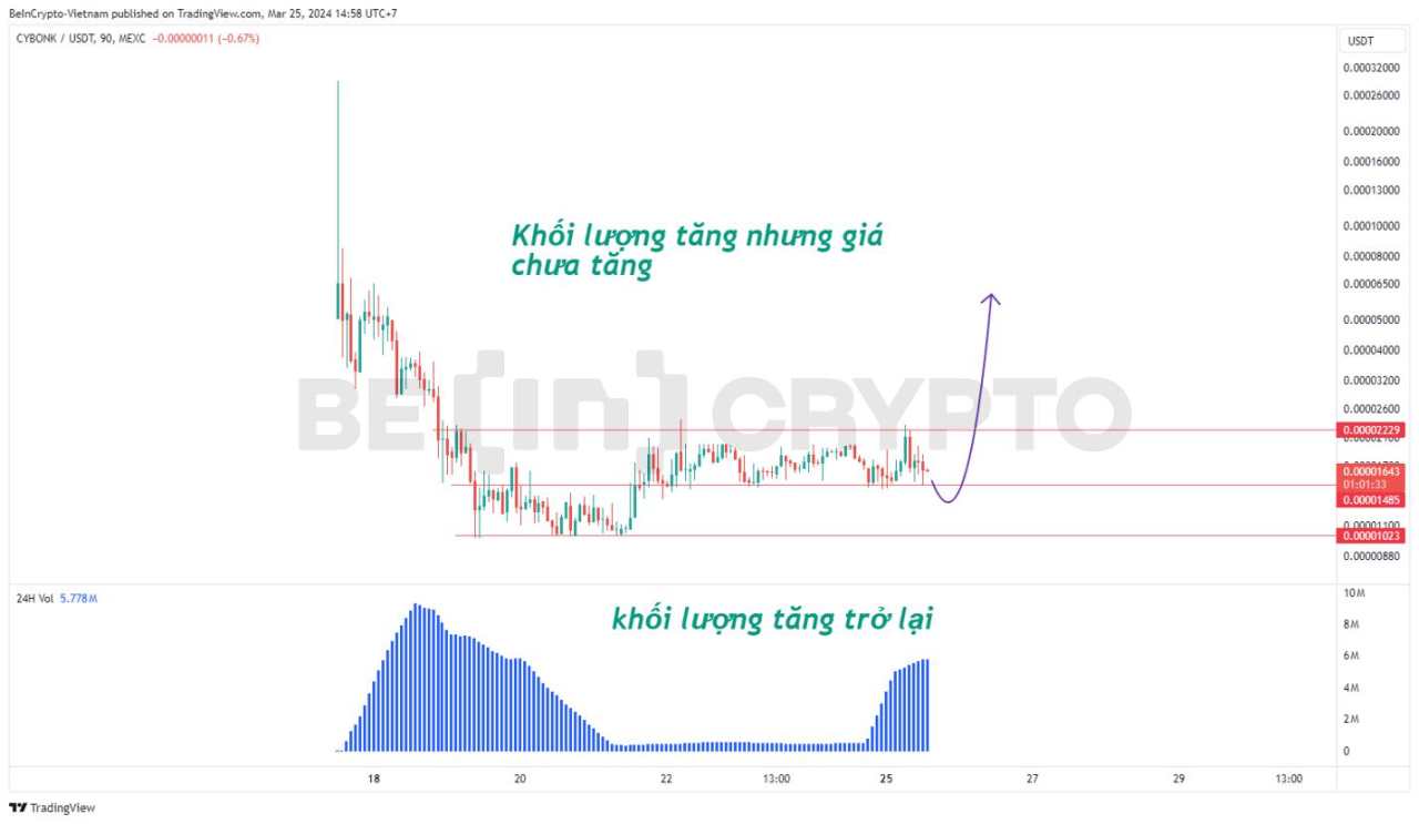 3 mẹo săn kèo meme coin hiệu quả trong thực tế