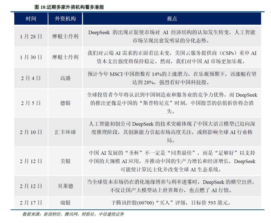 陈果：港股当前最关键的七个问题