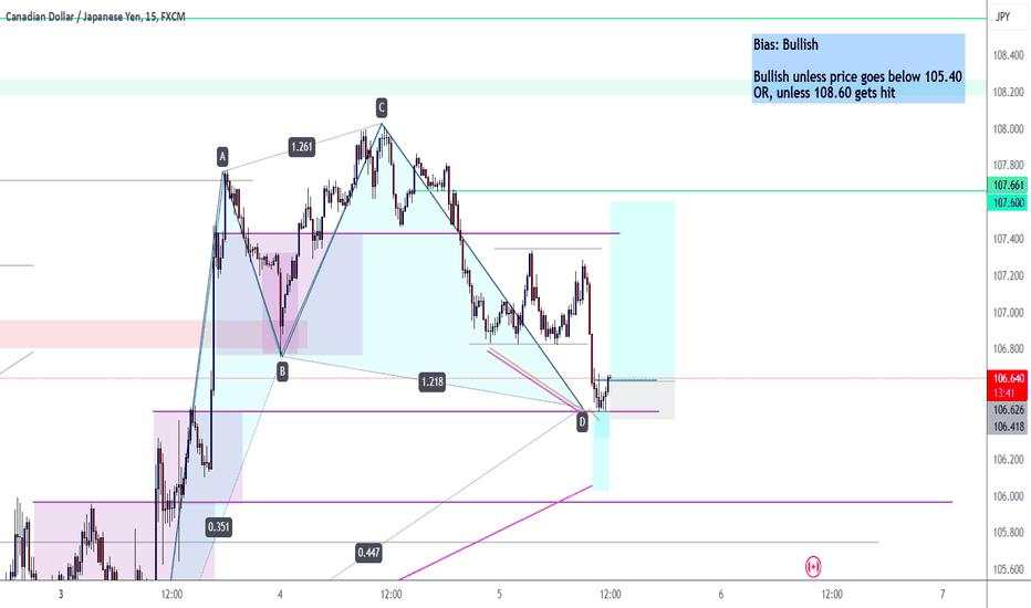 Setup #004 - CADJPY - Long